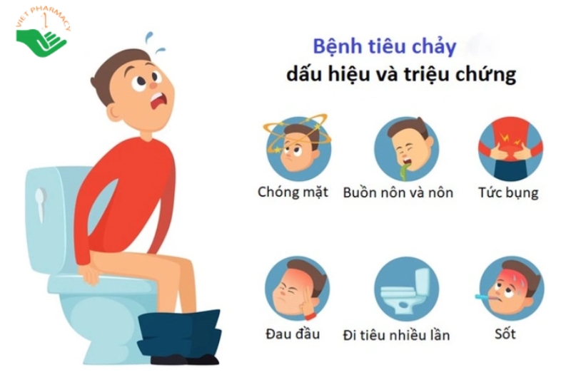Khi nào cần đi khám bác sĩ?